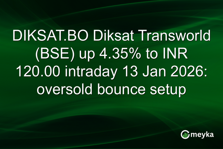 DIKSAT.BO Diksat Transworld (BSE) up 4.35% to INR 120.00 intraday 13 Jan 2026: oversold bounce setup