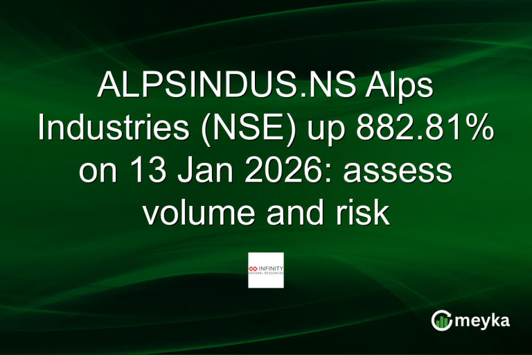 ALPSINDUS.NS Alps Industries (NSE) up 882.81% on 13 Jan 2026: assess volume and risk