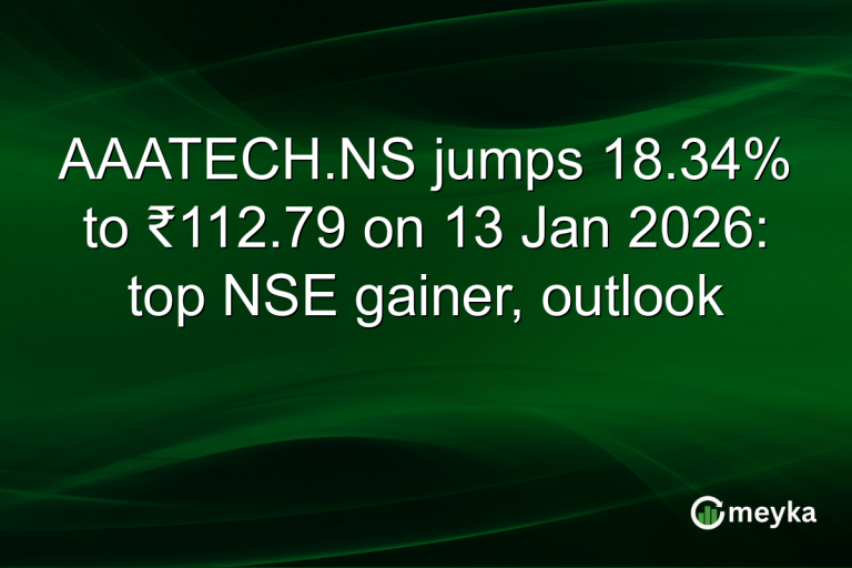 AAATECH.NS jumps 18.34% to ₹112.79 on 13 Jan 2026: top NSE gainer, outlook
