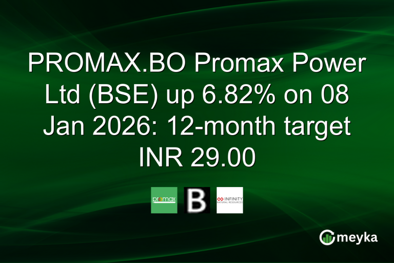 PROMAX.BO Promax Power Ltd (BSE) up 6.82% on 08 Jan 2026: 12-month target INR 29.00