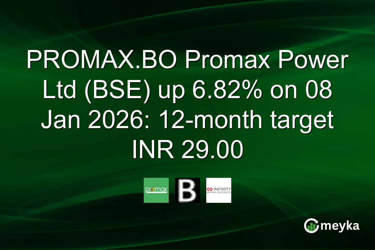 PROMAX.BO Promax Power Ltd (BSE) up 6.82% on 08 Jan 2026: 12-month target INR 29.00