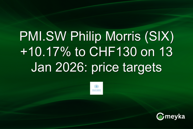 PMI.SW Philip Morris (SIX) +10.17% to CHF130 on 13 Jan 2026: price targets