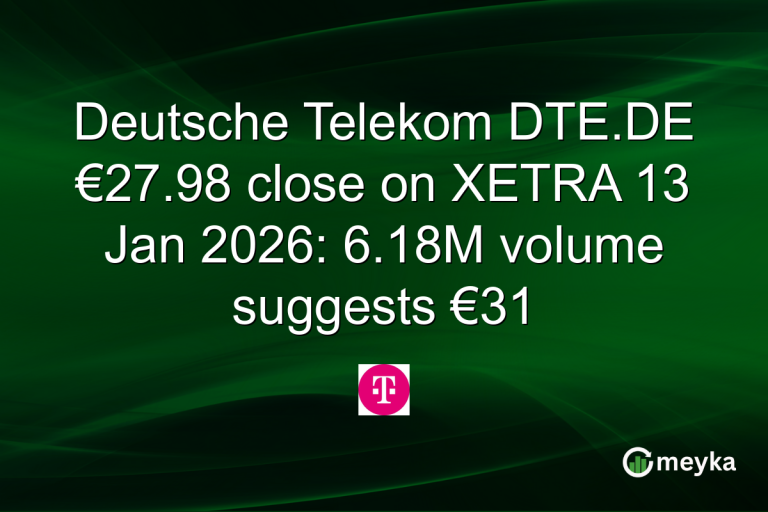 Deutsche Telekom DTE.DE €27.98 close on XETRA 13 Jan 2026: 6.18M volume suggests €31