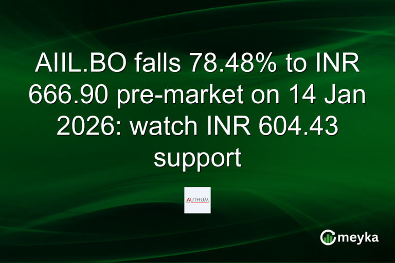 AIIL.BO falls 78.48% to INR 666.90 pre-market on 14 Jan 2026: watch INR 604.43 support