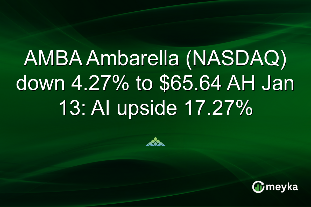 AMBA Ambarella (NASDAQ) down 4.27% to $65.64 AH Jan 13: AI upside 17.27%