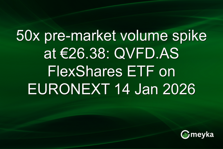 50x pre-market volume spike at €26.38: QVFD.AS FlexShares ETF on EURONEXT 14 Jan 2026
