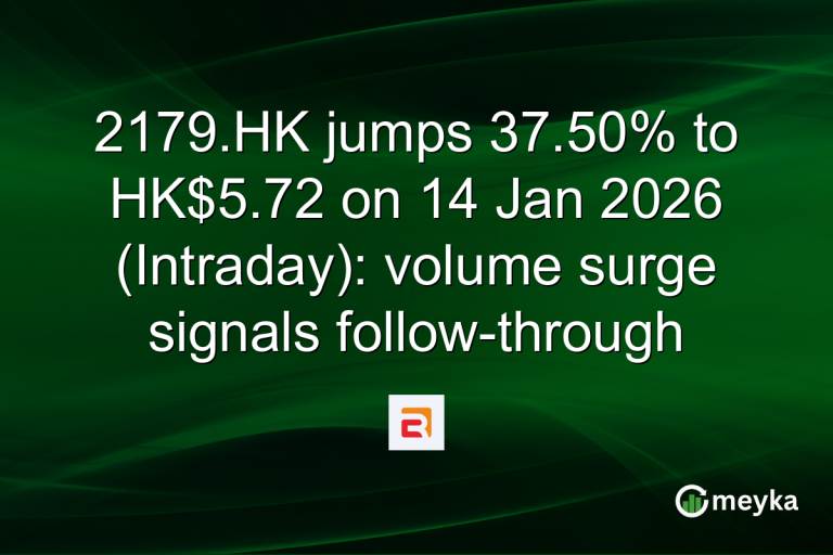 2179.HK jumps 37.50% to HK$5.72 on 14 Jan 2026 (Intraday): volume surge signals follow-through
