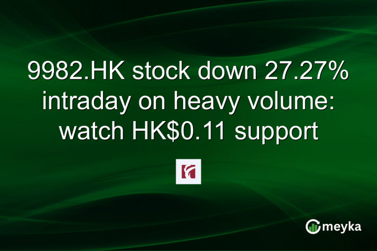 9982.HK stock down 27.27% intraday on heavy volume: watch HK$0.11 support
