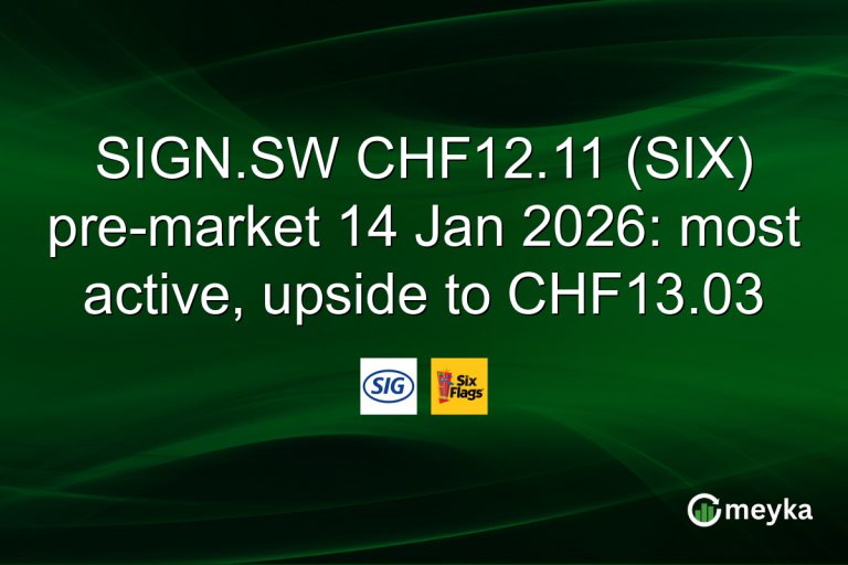 SIGN.SW CHF12.11 (SIX) pre-market 14 Jan 2026: most active, upside to CHF13.03