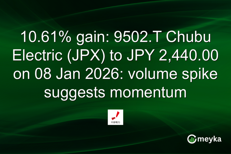 10.61% gain: 9502.T Chubu Electric (JPX) to JPY 2,440.00 on 08 Jan 2026: volume spike suggests momentum