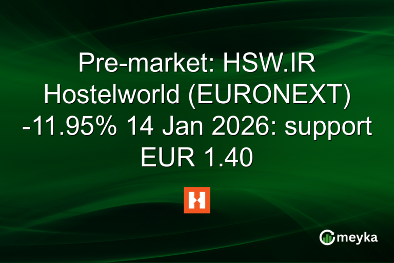 Pre-market: HSW.IR Hostelworld (EURONEXT) -11.95% 14 Jan 2026: support EUR 1.40