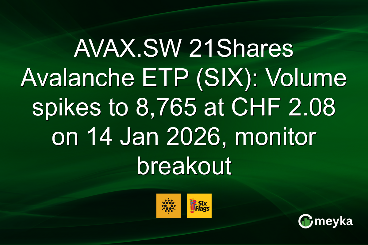 AVAX.SW 21Shares Avalanche ETP (SIX): Volume spikes to 8,765 at CHF 2.08 on 14 Jan 2026, monitor breakout