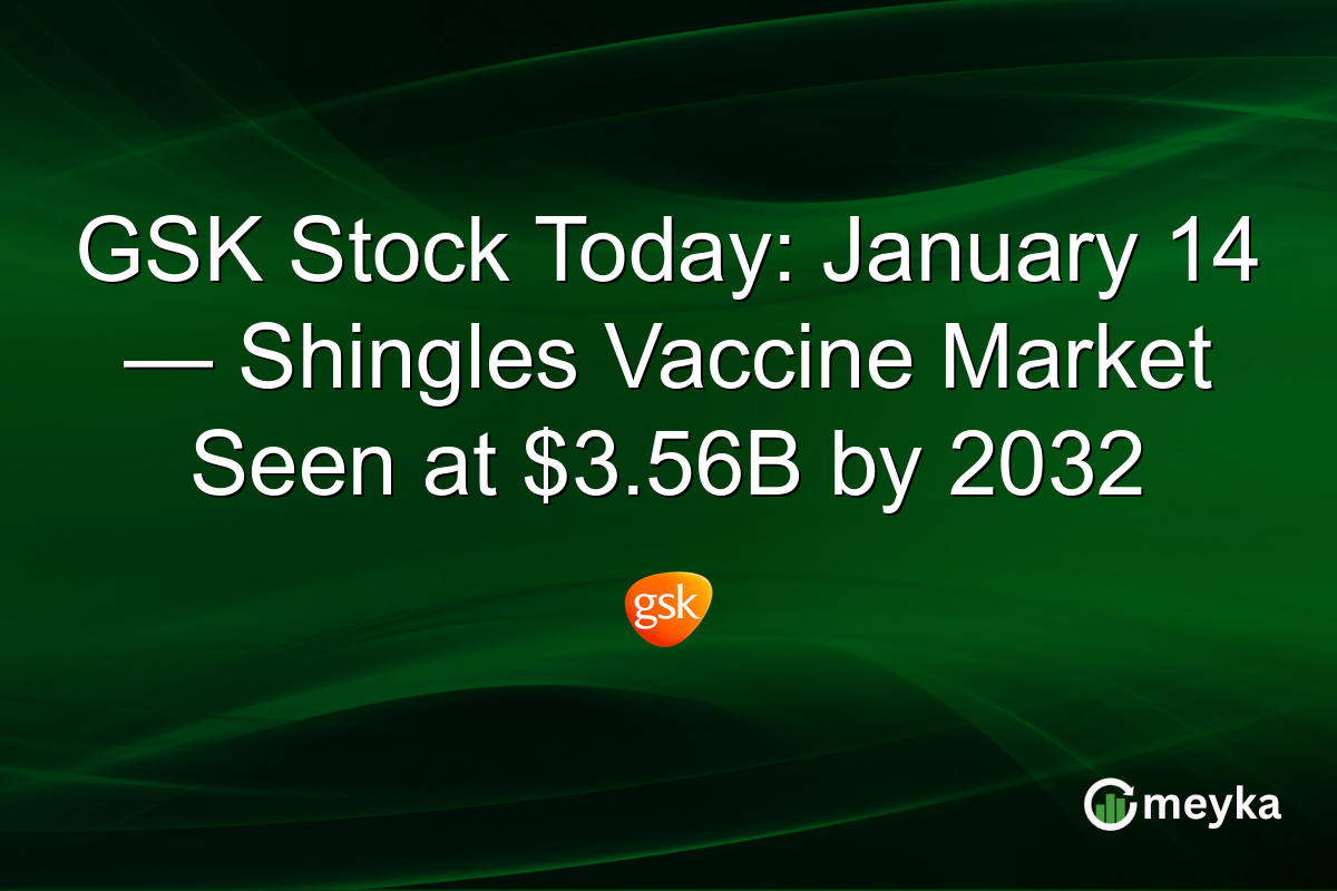 GSK Stock Today: January 14 — Shingles Vaccine Market Seen at $3.56B by 2032