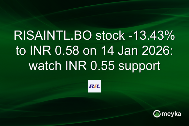 RISAINTL.BO stock -13.43% to INR 0.58 on 14 Jan 2026: watch INR 0.55 support
