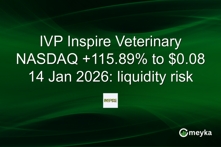IVP Inspire Veterinary NASDAQ +115.89% to $0.08 14 Jan 2026: liquidity risk