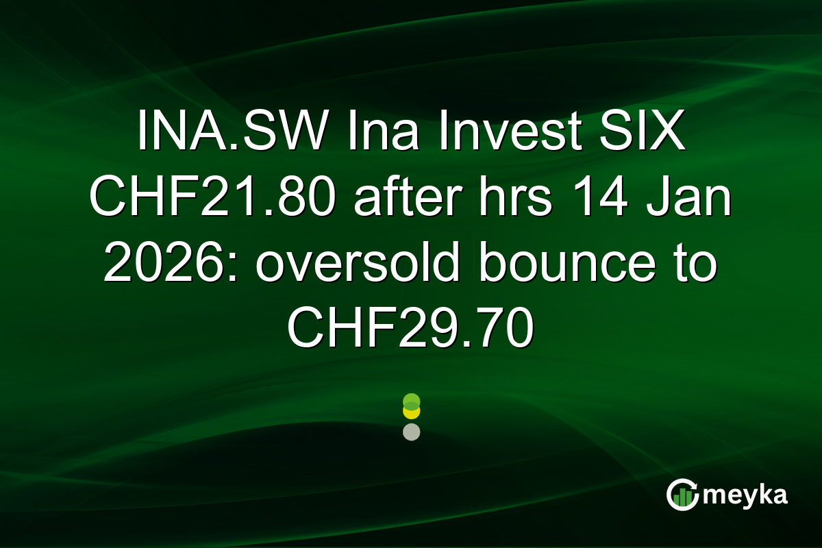 INA.SW Ina Invest SIX CHF21.80 after hrs 14 Jan 2026: oversold bounce to CHF29.70