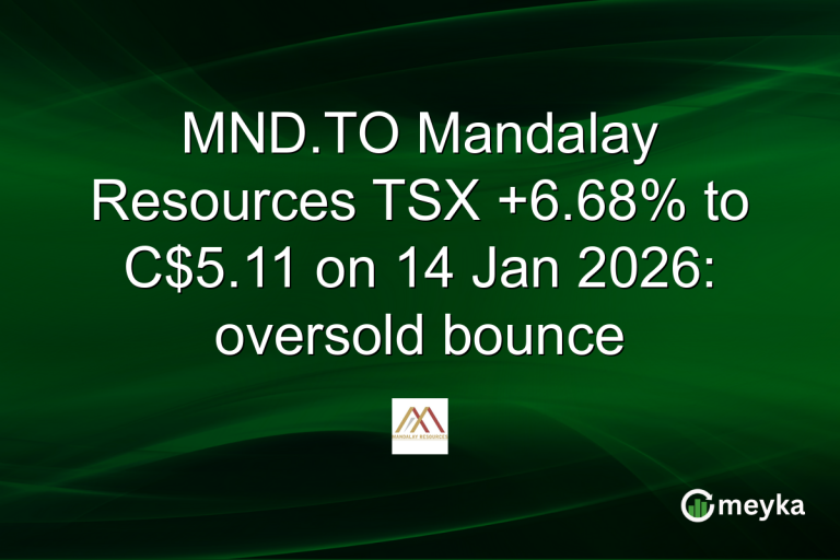 MND.TO Mandalay Resources TSX +6.68% to C$5.11 on 14 Jan 2026: oversold bounce