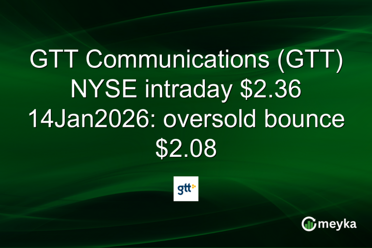 GTT Communications (GTT) NYSE intraday $2.36 14Jan2026: oversold bounce $2.08