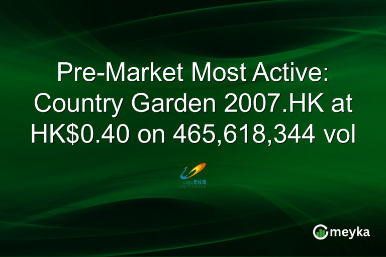 Pre-Market Most Active: Country Garden 2007.HK at HK$0.40 on 465,618,344 vol