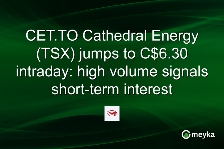 CET.TO Cathedral Energy (TSX) jumps to C$6.30 intraday: high volume signals short-term interest