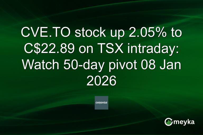 CVE.TO stock up 2.05% to C$22.89 on TSX intraday: Watch 50-day pivot 08 Jan 2026