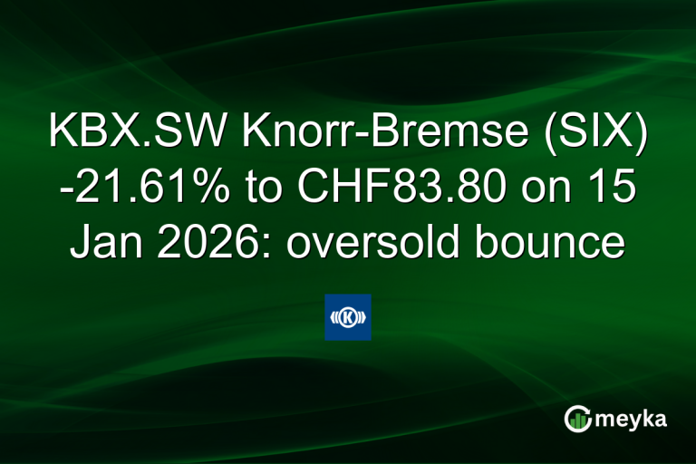 KBX.SW Knorr-Bremse (SIX) -21.61% to CHF83.80 on 15 Jan 2026: oversold bounce