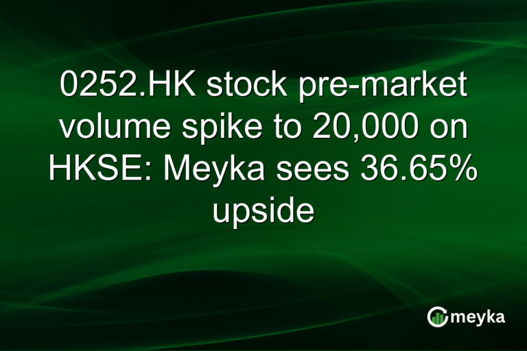 0252.HK stock pre-market volume spike to 20,000 on HKSE: Meyka sees 36.65% upside