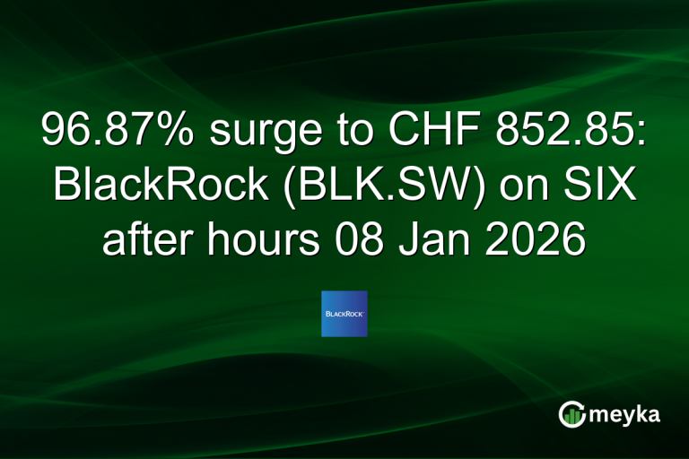 96.87% surge to CHF 852.85: BlackRock (BLK.SW) on SIX after hours 08 Jan 2026