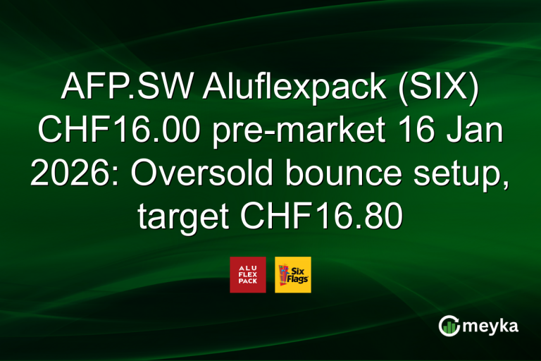 AFP.SW Aluflexpack (SIX) CHF16.00 pre-market 16 Jan 2026: Oversold bounce setup, target CHF16.80