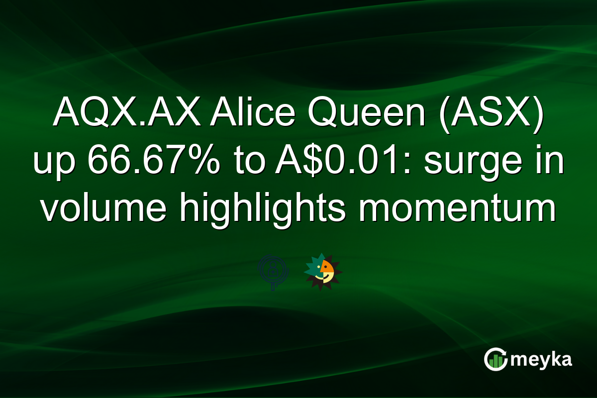 AQX.AX Alice Queen (ASX) up 66.67% to A$0.01: surge in volume highlights momentum