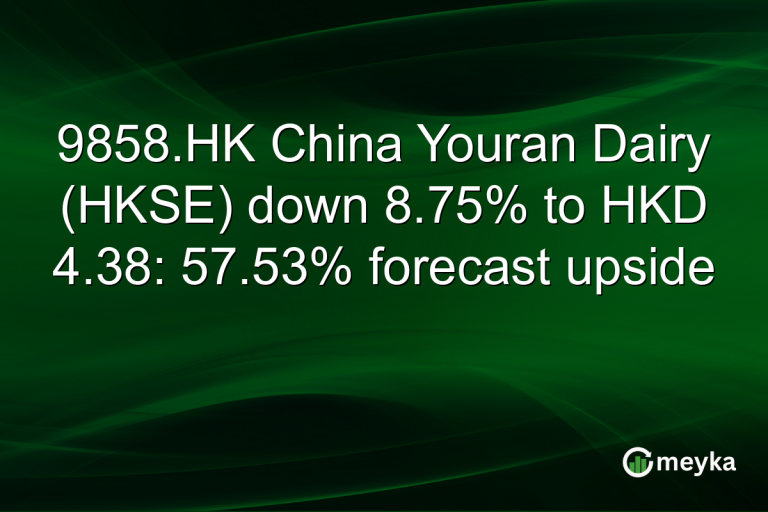 9858.HK China Youran Dairy (HKSE) down 8.75% to HKD 4.38: 57.53% forecast upside