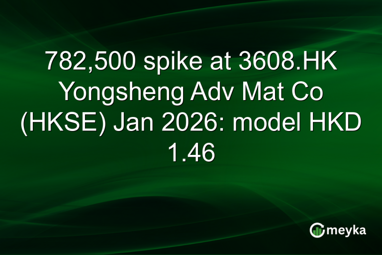 782,500 spike at 3608.HK Yongsheng Adv Mat Co (HKSE) Jan 2026: model HKD 1.46