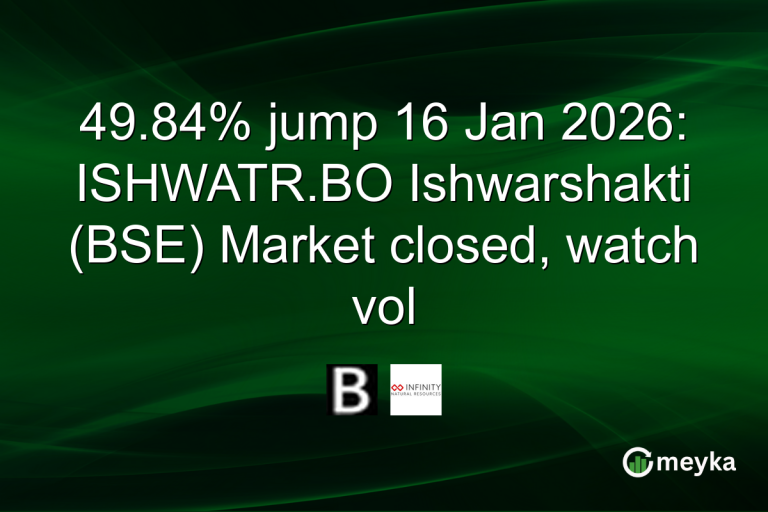49.84% jump 16 Jan 2026: ISHWATR.BO Ishwarshakti (BSE) Market closed, watch vol