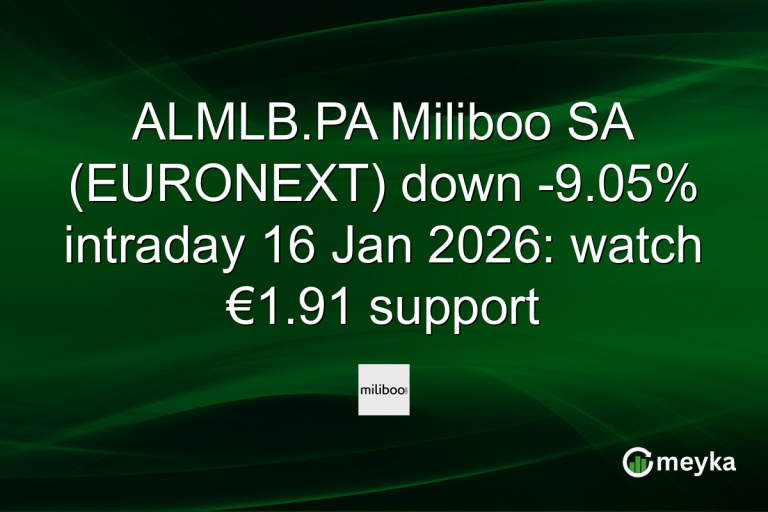 ALMLB.PA Miliboo SA (EURONEXT) down -9.05% intraday 16 Jan 2026: watch €1.91 support