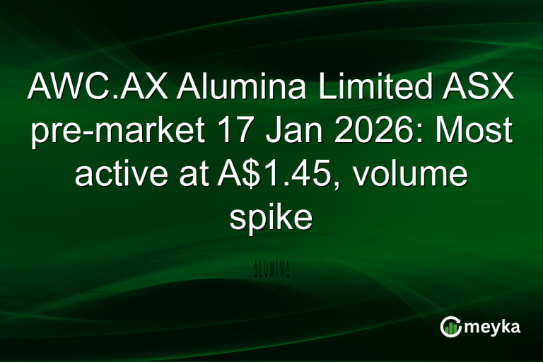AWC.AX Alumina Limited ASX pre-market 17 Jan 2026: Most active at A$1.45, volume spike