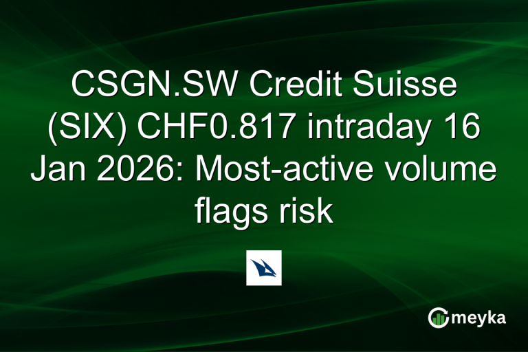 CSGN.SW Credit Suisse (SIX) CHF0.817 intraday 16 Jan 2026: Most-active volume flags risk