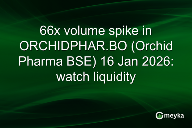 66x volume spike in ORCHIDPHAR.BO (Orchid Pharma BSE) 16 Jan 2026: watch liquidity