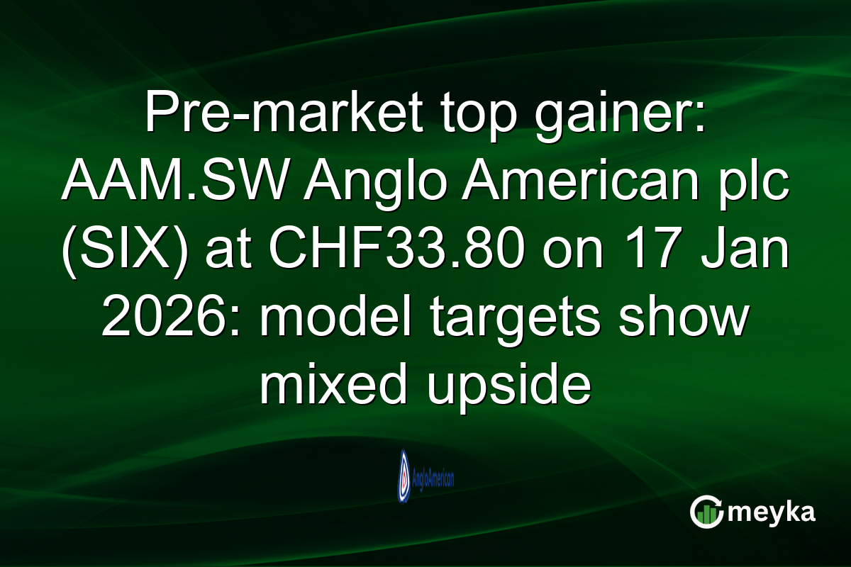 Pre-market top gainer: AAM.SW Anglo American plc (SIX) at CHF33.80 on 17 Jan 2026: model targets show mixed upside