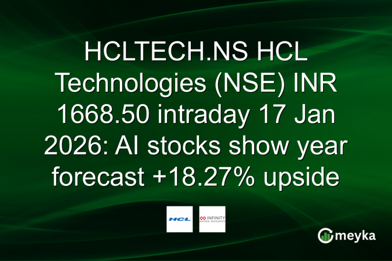 HCLTECH.NS HCL Technologies (NSE) INR 1668.50 intraday 17 Jan 2026: AI stocks show year forecast +18.27% upside