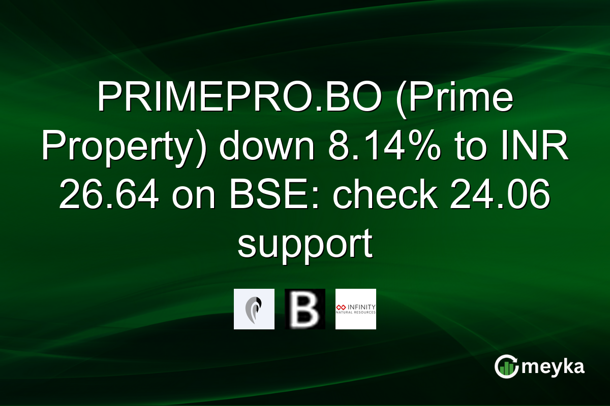 PRIMEPRO.BO (Prime Property) down 8.14% to INR 26.64 on BSE: check 24.06 support