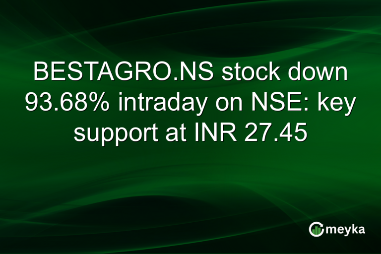 BESTAGRO.NS stock down 93.68% intraday on NSE: key support at INR 27.45