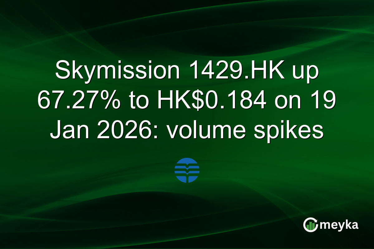 Skymission 1429.HK up 67.27% to HK$0.184 on 19 Jan 2026: volume spikes