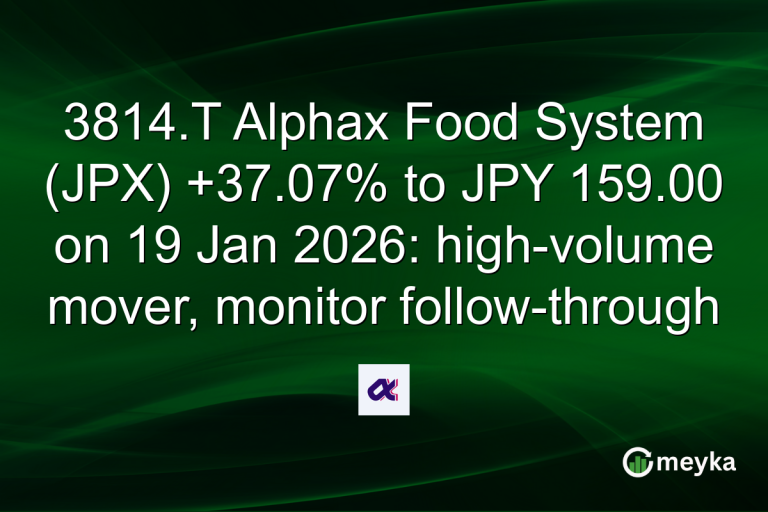 3814.T Alphax Food System (JPX) +37.07% to JPY 159.00 on 19 Jan 2026: high-volume mover, monitor follow-through