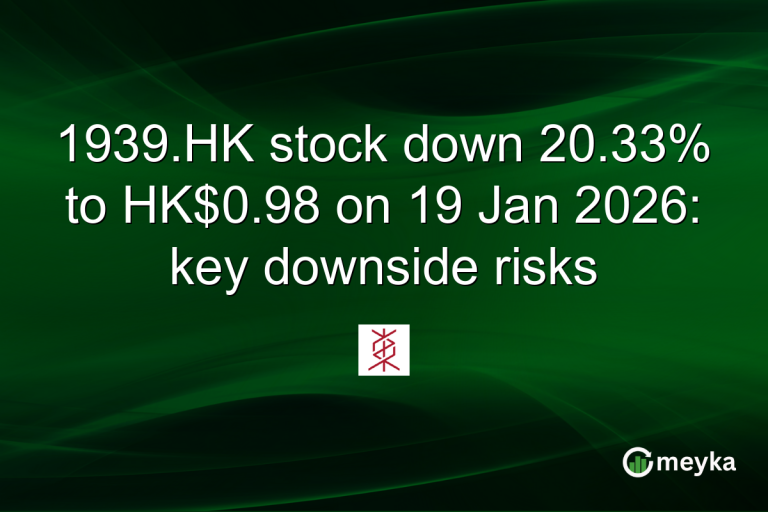 1939.HK stock down 20.33% to HK$0.98 on 19 Jan 2026: key downside risks