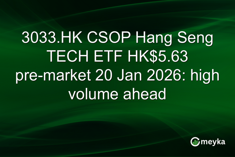 3033.HK CSOP Hang Seng TECH ETF HK$5.63 pre-market 20 Jan 2026: high volume ahead