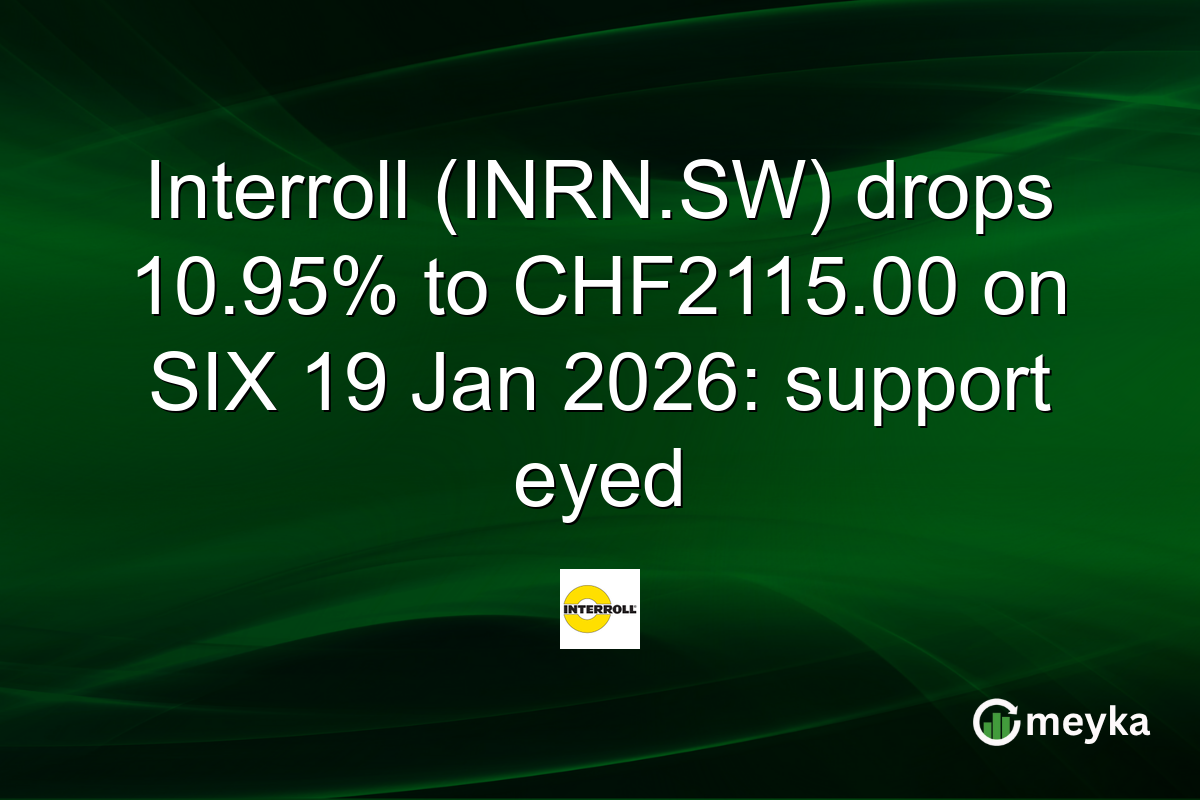 Interroll (INRN.SW) drops 10.95% to CHF2115.00 on SIX 19 Jan 2026: support eyed