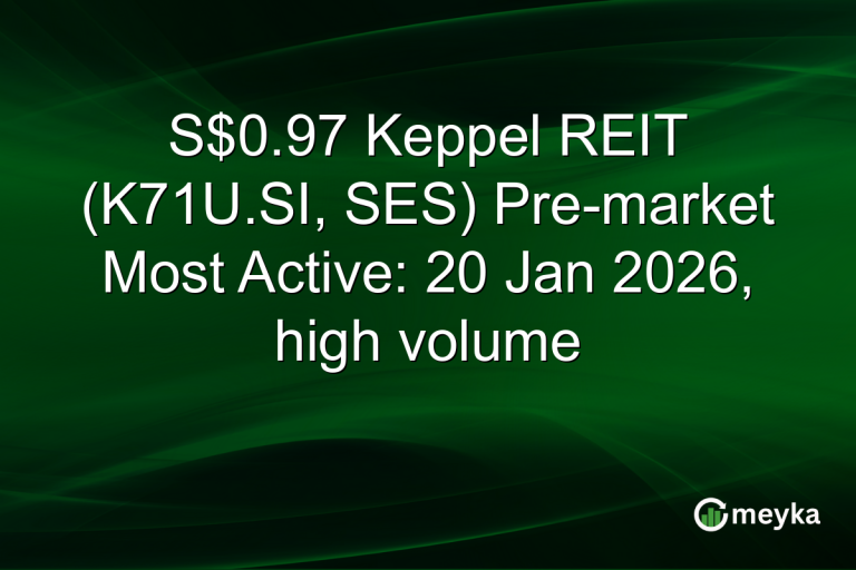 S$0.97 Keppel REIT (K71U.SI, SES) Pre-market Most Active: 20 Jan 2026, high volume