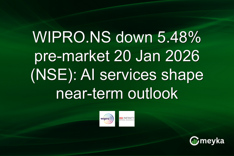 WIPRO.NS down 5.48% pre-market 20 Jan 2026 (NSE): AI services shape near-term outlook