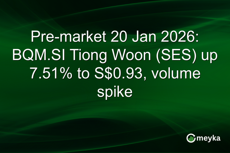 Pre-market 20 Jan 2026: BQM.SI Tiong Woon (SES) up 7.51% to S$0.93, volume spike