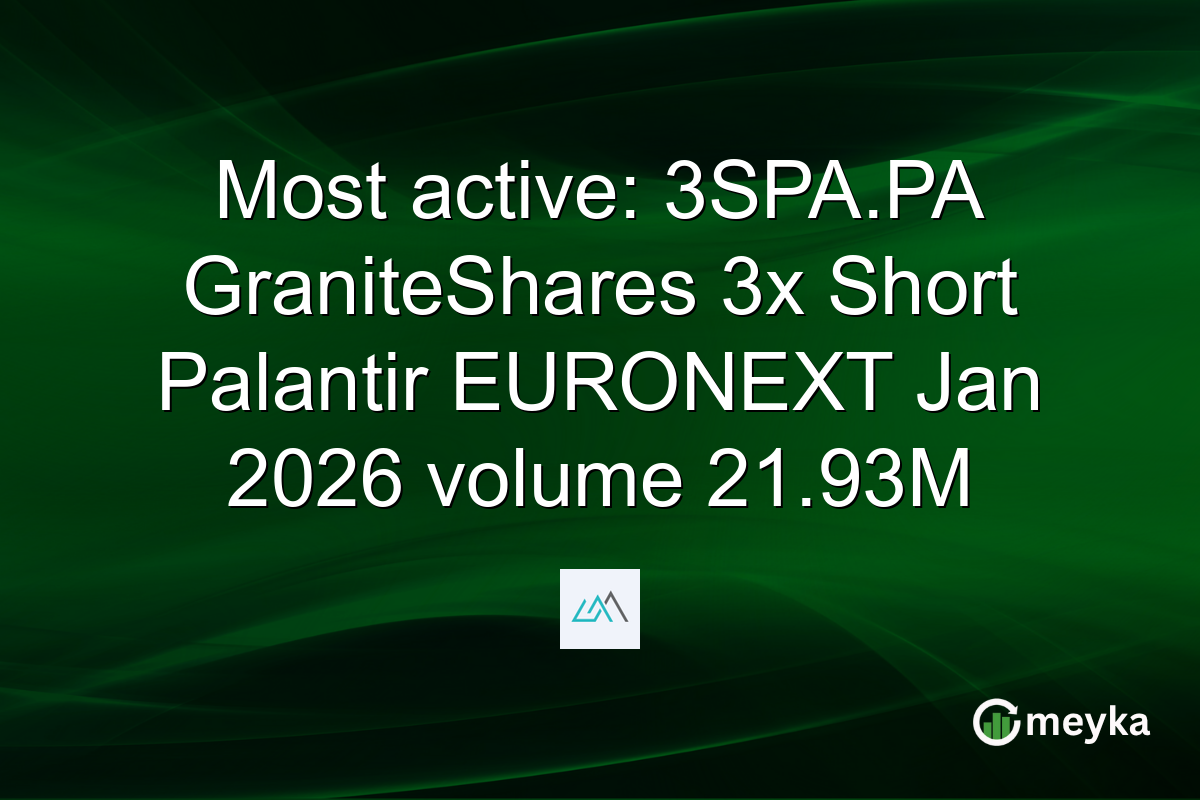 Most active: 3SPA.PA GraniteShares 3x Short Palantir EURONEXT Jan 2026 volume 21.93M